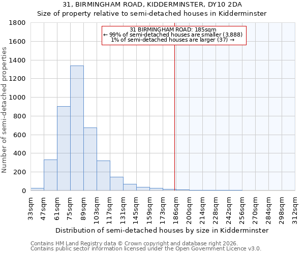 31, BIRMINGHAM ROAD, KIDDERMINSTER, DY10 2DA: Size of property relative to semi-detached houses in Kidderminster