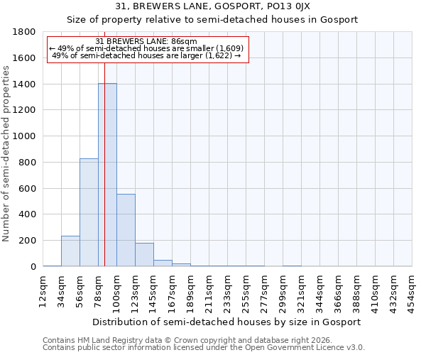 31, BREWERS LANE, GOSPORT, PO13 0JX: Size of property relative to semi-detached houses in Gosport