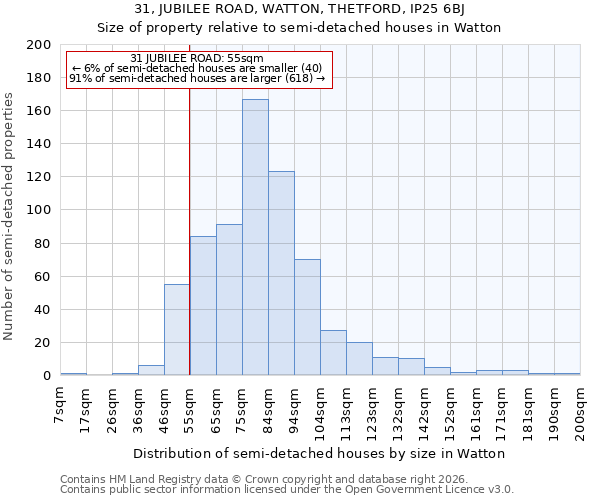 31, JUBILEE ROAD, WATTON, THETFORD, IP25 6BJ: Size of property relative to semi-detached houses in Watton