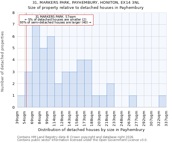 31, MARKERS PARK, PAYHEMBURY, HONITON, EX14 3NL: Size of property relative to detached houses in Payhembury