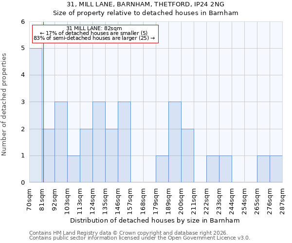 31, MILL LANE, BARNHAM, THETFORD, IP24 2NG: Size of property relative to detached houses in Barnham