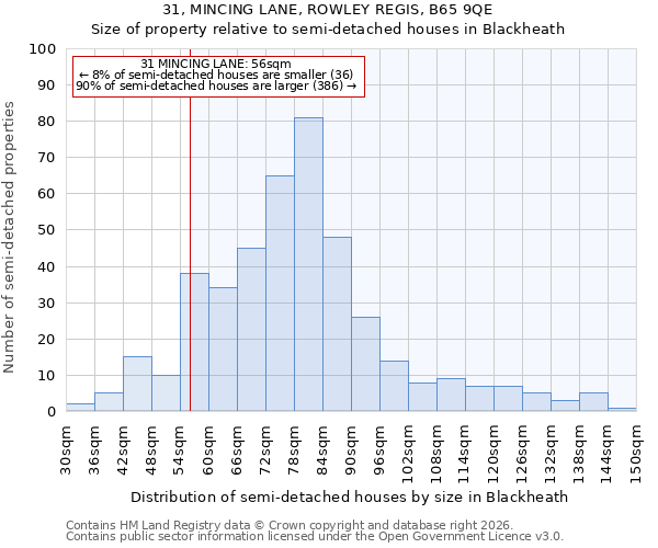 31, MINCING LANE, ROWLEY REGIS, B65 9QE: Size of property relative to semi-detached houses in Blackheath