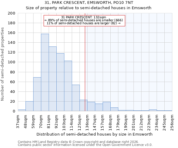 31, PARK CRESCENT, EMSWORTH, PO10 7NT: Size of property relative to semi-detached houses in Emsworth