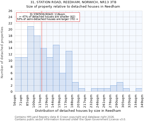31, STATION ROAD, REEDHAM, NORWICH, NR13 3TB: Size of property relative to detached houses in Reedham