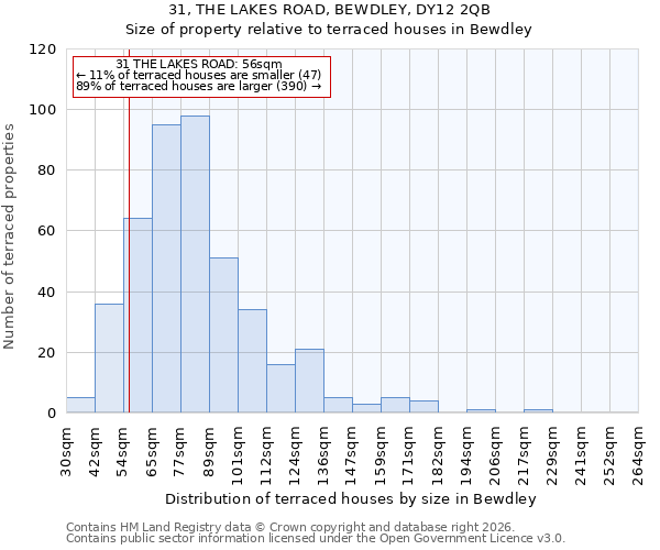 31, THE LAKES ROAD, BEWDLEY, DY12 2QB: Size of property relative to terraced houses in Bewdley