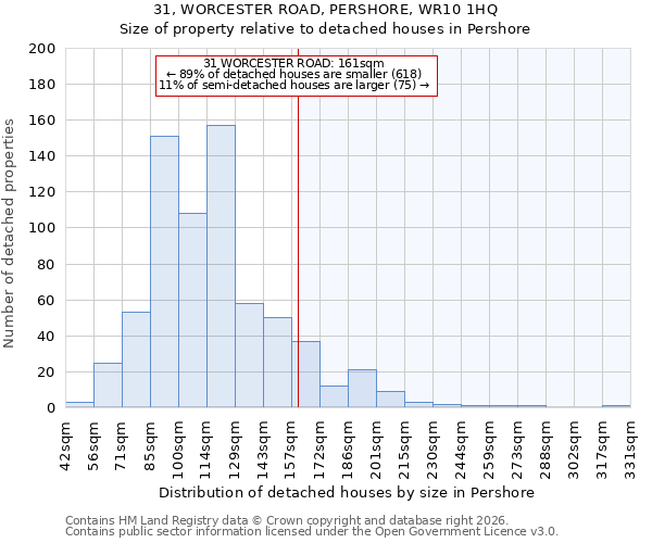 31, WORCESTER ROAD, PERSHORE, WR10 1HQ: Size of property relative to detached houses in Pershore