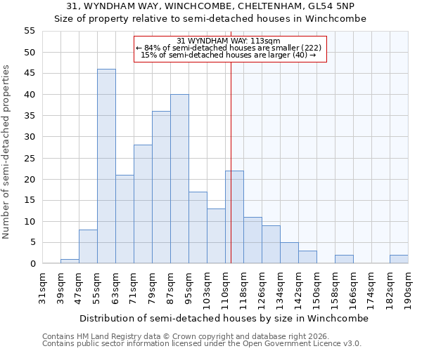 31, WYNDHAM WAY, WINCHCOMBE, CHELTENHAM, GL54 5NP: Size of property relative to semi-detached houses in Winchcombe