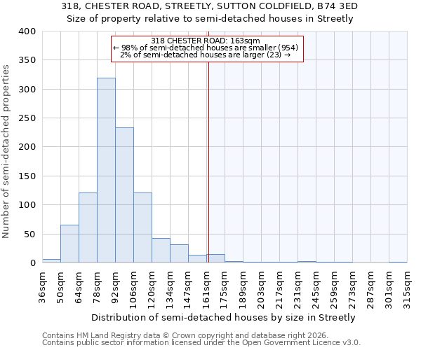 318, CHESTER ROAD, STREETLY, SUTTON COLDFIELD, B74 3ED: Size of property relative to semi-detached houses in Streetly
