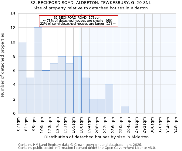 32, BECKFORD ROAD, ALDERTON, TEWKESBURY, GL20 8NL: Size of property relative to detached houses in Alderton