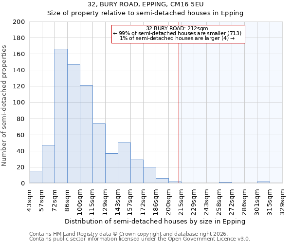 32, BURY ROAD, EPPING, CM16 5EU: Size of property relative to semi-detached houses in Epping