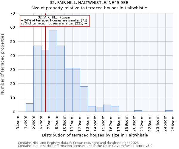 32, FAIR HILL, HALTWHISTLE, NE49 9EB: Size of property relative to terraced houses in Haltwhistle