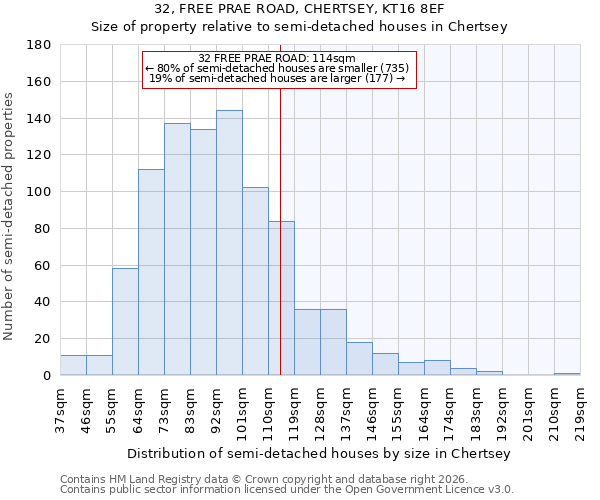 32, FREE PRAE ROAD, CHERTSEY, KT16 8EF: Size of property relative to semi-detached houses in Chertsey