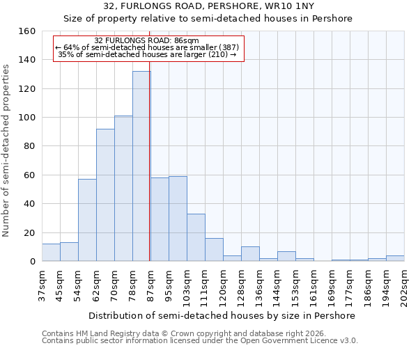 32, FURLONGS ROAD, PERSHORE, WR10 1NY: Size of property relative to semi-detached houses in Pershore