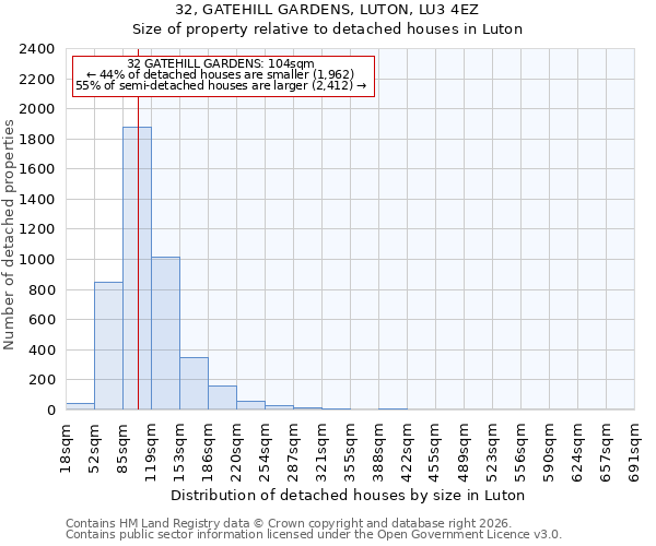 32, GATEHILL GARDENS, LUTON, LU3 4EZ: Size of property relative to detached houses in Luton