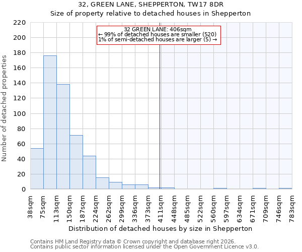 32, GREEN LANE, SHEPPERTON, TW17 8DR: Size of property relative to detached houses in Shepperton