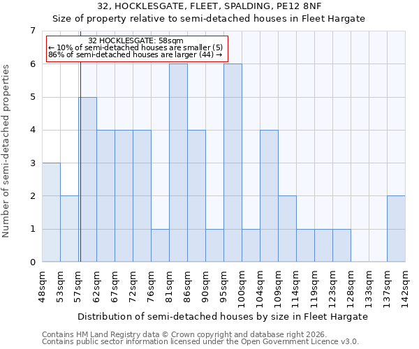 32, HOCKLESGATE, FLEET, SPALDING, PE12 8NF: Size of property relative to semi-detached houses in Fleet Hargate