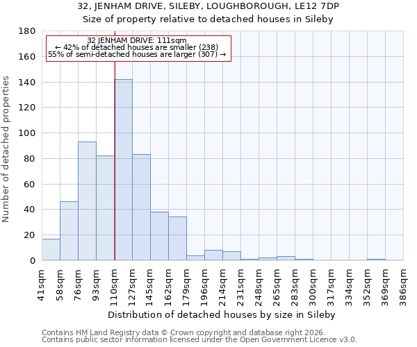 32, JENHAM DRIVE, SILEBY, LOUGHBOROUGH, LE12 7DP: Size of property relative to detached houses in Sileby