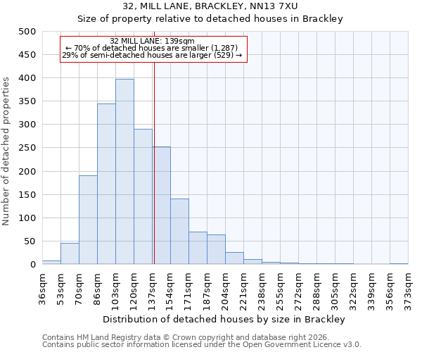 32, MILL LANE, BRACKLEY, NN13 7XU: Size of property relative to detached houses in Brackley