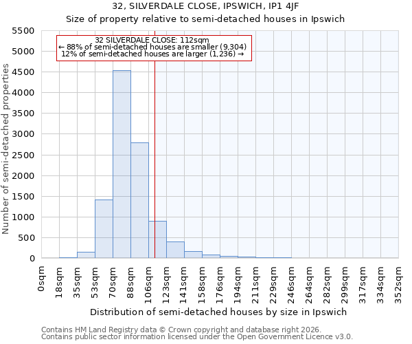 32, SILVERDALE CLOSE, IPSWICH, IP1 4JF: Size of property relative to semi-detached houses in Ipswich