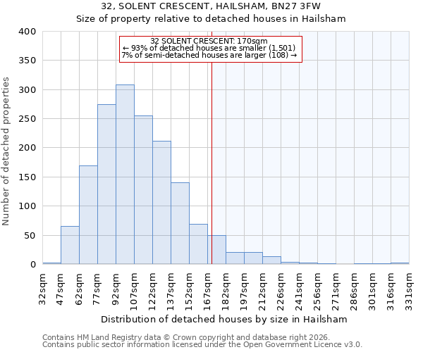 32, SOLENT CRESCENT, HAILSHAM, BN27 3FW: Size of property relative to detached houses in Hailsham