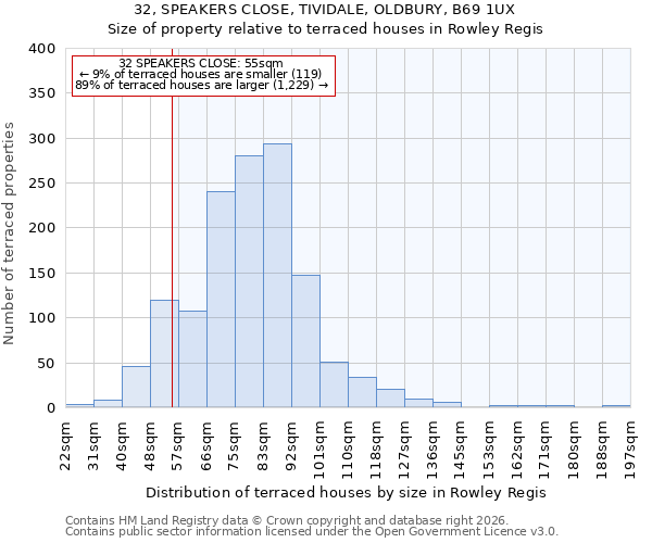 32, SPEAKERS CLOSE, TIVIDALE, OLDBURY, B69 1UX: Size of property relative to terraced houses in Rowley Regis