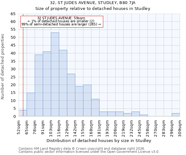 32, ST JUDES AVENUE, STUDLEY, B80 7JA: Size of property relative to detached houses in Studley