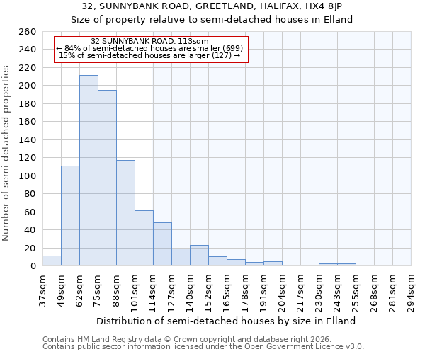 32, SUNNYBANK ROAD, GREETLAND, HALIFAX, HX4 8JP: Size of property relative to semi-detached houses in Elland