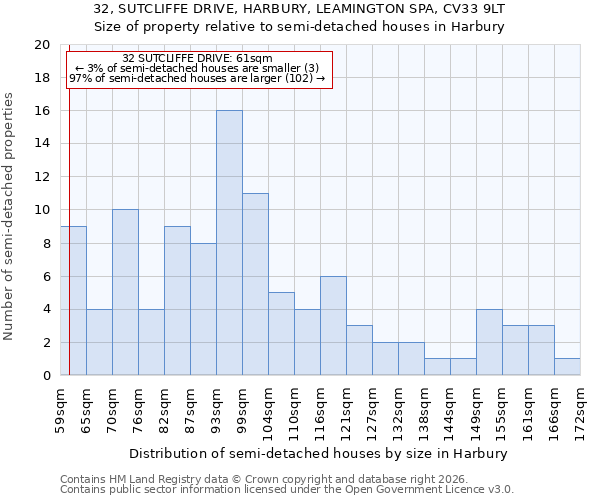32, SUTCLIFFE DRIVE, HARBURY, LEAMINGTON SPA, CV33 9LT: Size of property relative to semi-detached houses in Harbury