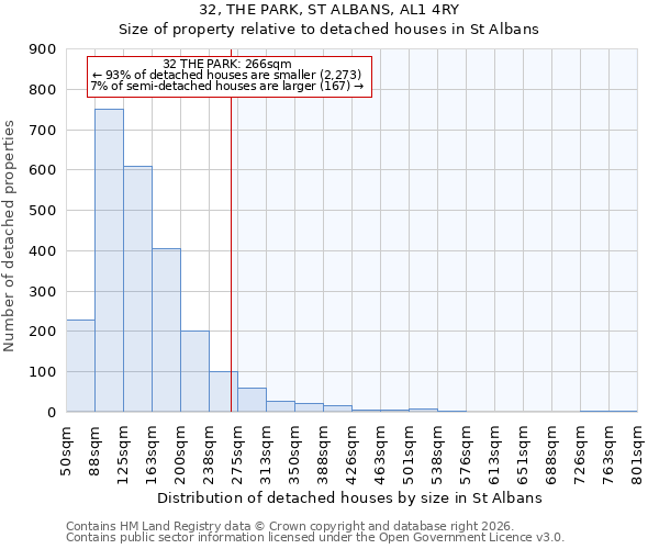 32, THE PARK, ST ALBANS, AL1 4RY: Size of property relative to detached houses in St Albans