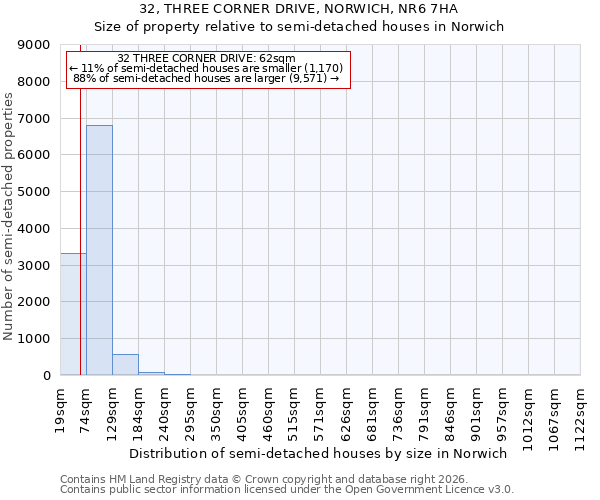 32, THREE CORNER DRIVE, NORWICH, NR6 7HA: Size of property relative to semi-detached houses in Norwich