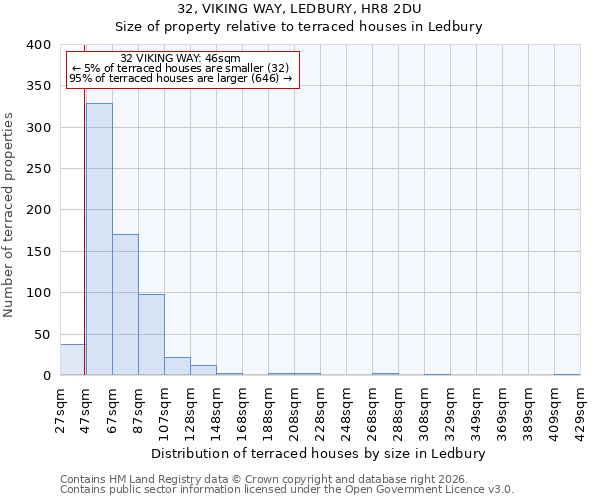 32, VIKING WAY, LEDBURY, HR8 2DU: Size of property relative to terraced houses in Ledbury
