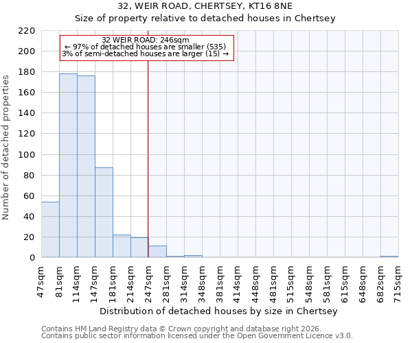 32, WEIR ROAD, CHERTSEY, KT16 8NE: Size of property relative to detached houses in Chertsey