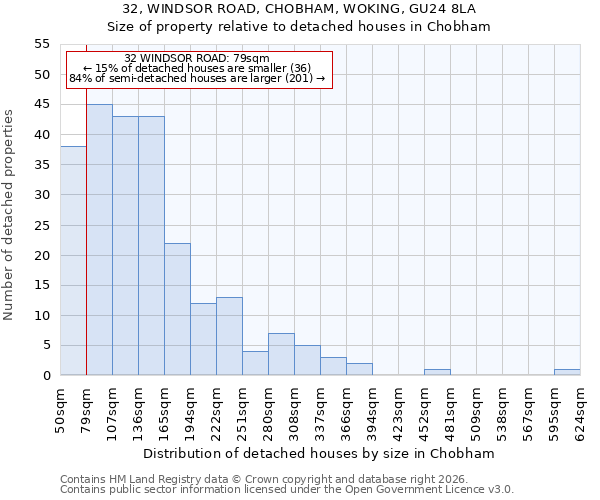 32, WINDSOR ROAD, CHOBHAM, WOKING, GU24 8LA: Size of property relative to detached houses in Chobham