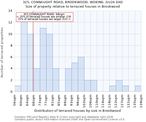 325, CONNAUGHT ROAD, BROOKWOOD, WOKING, GU24 0AD: Size of property relative to terraced houses in Brookwood