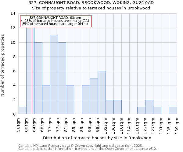 327, CONNAUGHT ROAD, BROOKWOOD, WOKING, GU24 0AD: Size of property relative to terraced houses in Brookwood