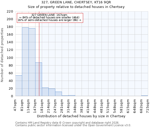 327, GREEN LANE, CHERTSEY, KT16 9QR: Size of property relative to detached houses in Chertsey