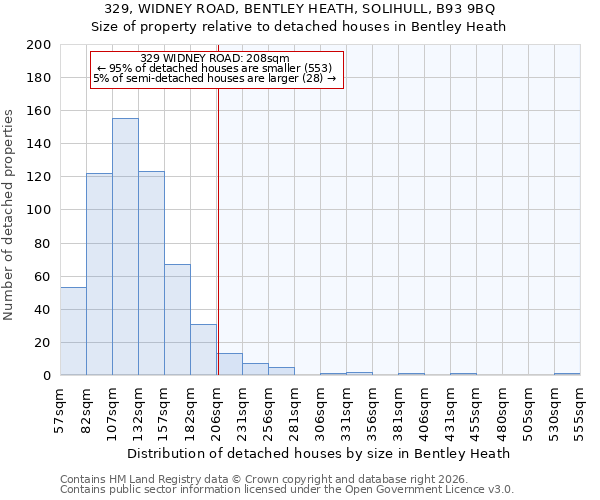 329, WIDNEY ROAD, BENTLEY HEATH, SOLIHULL, B93 9BQ: Size of property relative to detached houses in Bentley Heath
