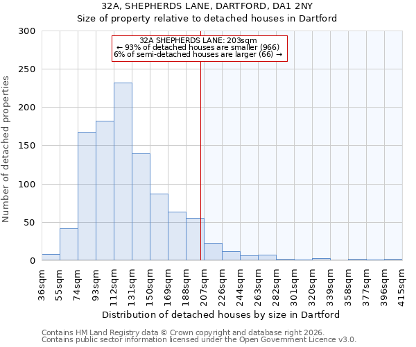 32A, SHEPHERDS LANE, DARTFORD, DA1 2NY: Size of property relative to detached houses in Dartford