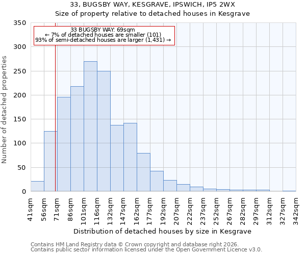 33, BUGSBY WAY, KESGRAVE, IPSWICH, IP5 2WX: Size of property relative to detached houses in Kesgrave