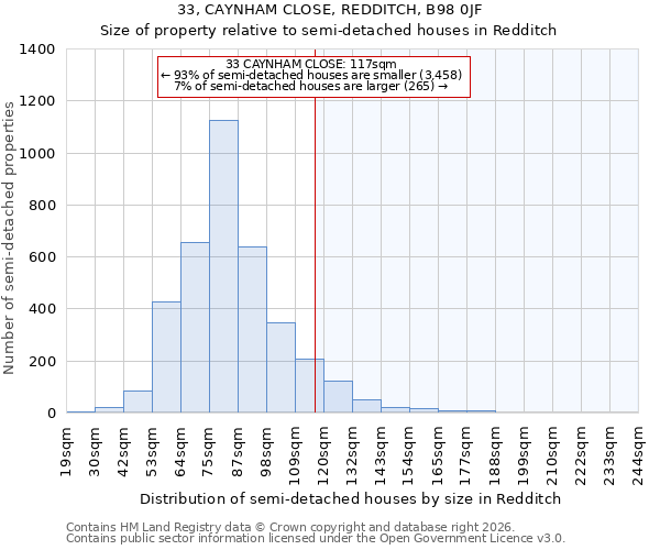33, CAYNHAM CLOSE, REDDITCH, B98 0JF: Size of property relative to semi-detached houses in Redditch