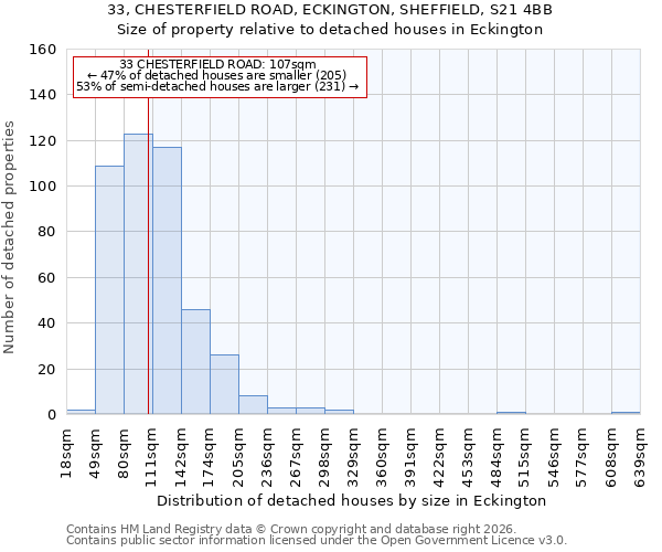 33, CHESTERFIELD ROAD, ECKINGTON, SHEFFIELD, S21 4BB: Size of property relative to detached houses in Eckington
