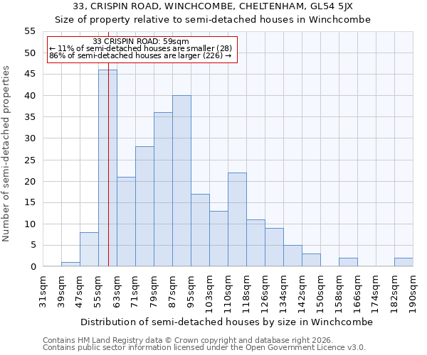 33, CRISPIN ROAD, WINCHCOMBE, CHELTENHAM, GL54 5JX: Size of property relative to semi-detached houses in Winchcombe