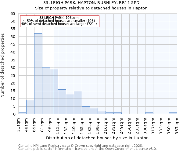 33, LEIGH PARK, HAPTON, BURNLEY, BB11 5PD: Size of property relative to detached houses in Hapton
