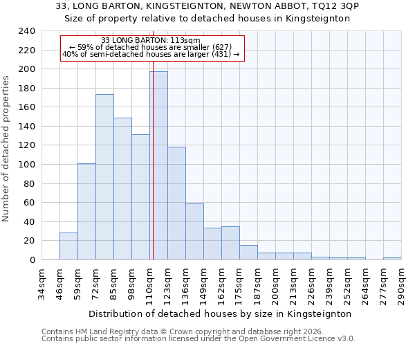 33, LONG BARTON, KINGSTEIGNTON, NEWTON ABBOT, TQ12 3QP: Size of property relative to detached houses in Kingsteignton