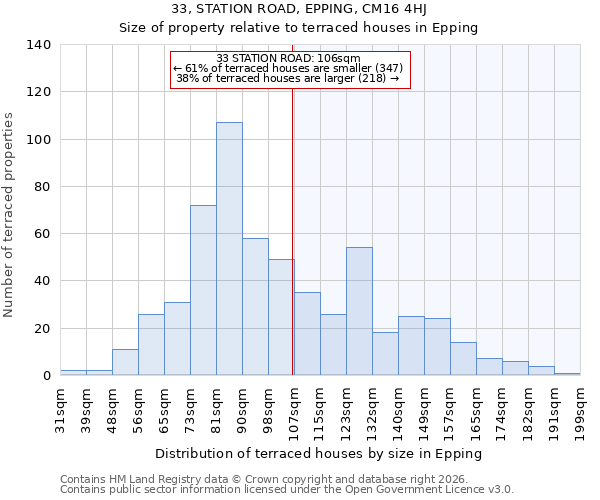 33, STATION ROAD, EPPING, CM16 4HJ: Size of property relative to terraced houses in Epping