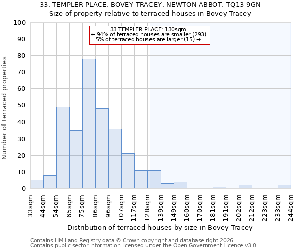 33, TEMPLER PLACE, BOVEY TRACEY, NEWTON ABBOT, TQ13 9GN: Size of property relative to terraced houses in Bovey Tracey