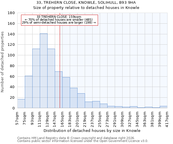 33, TREHERN CLOSE, KNOWLE, SOLIHULL, B93 9HA: Size of property relative to detached houses in Knowle