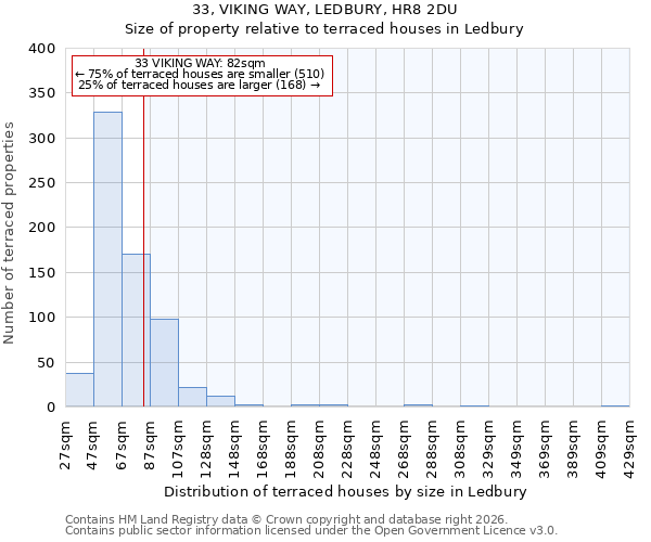 33, VIKING WAY, LEDBURY, HR8 2DU: Size of property relative to terraced houses in Ledbury