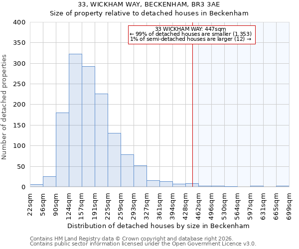 33, WICKHAM WAY, BECKENHAM, BR3 3AE: Size of property relative to detached houses in Beckenham