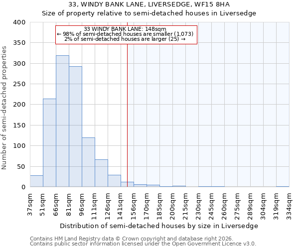 33, WINDY BANK LANE, LIVERSEDGE, WF15 8HA: Size of property relative to semi-detached houses in Liversedge